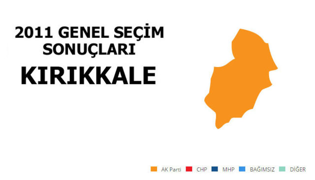 AK PARTİ: %62,11 - MİLLETVEKİLİ SAYISI: 3 - MHP: %18,81 - MİLLETVEKİLİ SAYISI: 0 - CHP: %15,15 - MİLLETVEKİLİ SAYISI: 0