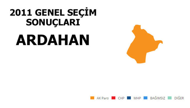 AK PARTİ: % 40.22 - MİLLETVEKİLİ SAYISI: 1  - CHP: % 30.78 - MİLLETVEKİLİ SAYISI: 1 - BAĞIMSIZ: %12.49 - MİLLETVEKİLİ SAYISI: 0 - MHP: % 9.95 - MİLLETVEKİLİ SAYISI: 0
