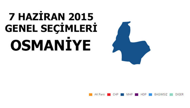 MHP: %41,08 - MİLLETVEKİLİ SAYISI: 2 - AK PARTİ: %38,85 - MİLLETVEKİLİ SAYISI: 2 - CHP: %13,34 - MİLLETVEKİLİ SAYISI: 0 - HDP: %3,83 - MİLLETVEKİLİ SAYISI: 0 - SP: %1,35 - MİLLETVEKİLİ SAYISI: 0