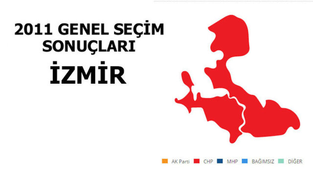 CHP: %43,69 - MİLLETVEKİLİ SAYISI: 13 - AK PARTİ: %36,78 - MİLLETVEKİLİ SAYISI: 11 - MHP: %11,28 - MİLLETVEKİLİ SAYISI: 2 - BAĞIMSIZ: %4,81 - MİLLETVEKİLİ SAYISI: 0 -