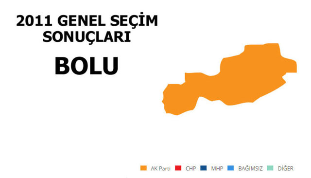 AK PARTİ: %58,50 - MİLLETVEKİLİ SAYISI: 2 - CHP: %20,05 - MİLLETVEKİLİ SAYISI: 0 - MHP: %16,10 - MİLLETVEKİLİ SAYISI: 0 - SP: %1,52 - MİLLETVEKİLİ SAYISI: 0