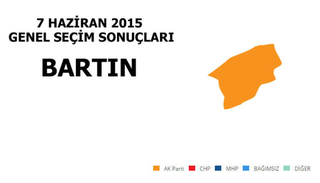 AK PARTİ: % 41,45 - MİLLETVEKİLİ SAYISI: 1 - CHP: %30,53 - MİLLETVEKİLİ SAYISI: 1 - MHP: % 18,20 - MİLLETVEKİLİ SAYISI: 0 - SP: % 4,75 - MİLLETVEKİLİ SAYISI: 0 - HDP: %1.24 - MİLLETVEKİLİ SAYISI: 0