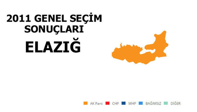 AK PARTİ: %67,41 - MİLLETVEKİLİ SAYISI: 4 - MHP: %14,46 - MİLLETVEKİLİ SAYISI: 1 - CHP: %13,18 - MİLLETVEKİLİ SAYISI: 0 - SP: %2,26 - MİLLETVEKİLİ SAYISI: 0