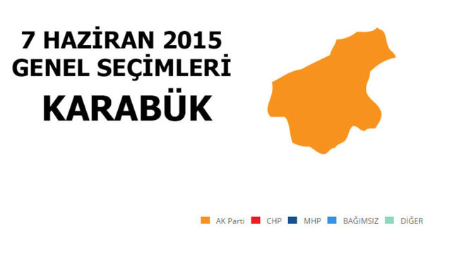 AK PARTİ: %47,91 - MİLLETVEKİLİ SAYISI: 1 - MHP: %27,59 - MİLLETVEKİLİ SAYISI: 1 - CHP: %17,23 - MİLLETVEKİLİ SAYISI: 0 - SP: %3,33 - MİLLETVEKİLİ SAYISI: 0 - HDP: %1,12 - MİLLETVEKİLİ SAYISI: 0