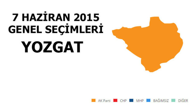 AK PARTİ: %58,31 - MİLLETVEKİLİ SAYISI: 3 - MHP: %27,90 - MİLLETVEKİLİ SAYISI: 1 - CHP: %9,01 - MİLLETVEKİLİ SAYISI: 0 - SP: %2,52 - MİLLETVEKİLİ SAYISI: 0 - HDP: %0,96 - MİLLETVEKİLİ SAYISI: 0