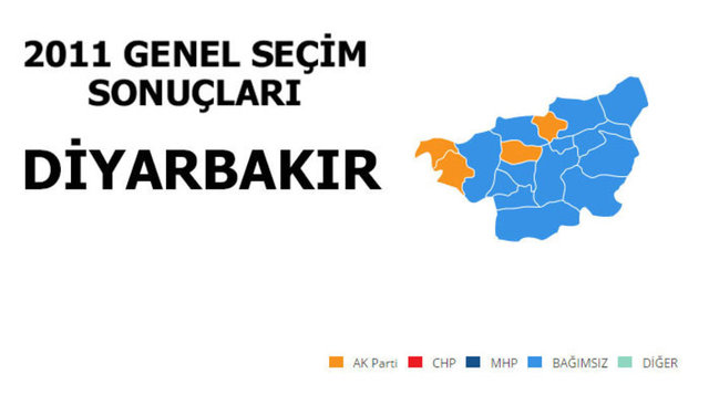 BAĞIMSIZ: %61,69 - MİLLETVEKİLİ SAYISI: 5 - AK PARTİ: %32,17 - MİLLETVEKİLİ SAYISI: 6 - CHP: %2,34 - MİLLETVEKİLİ SAYISI: 0 - BBP: %1,03 - MİLLETVEKİLİ SAYISI: 0 - MHP: %0,84 - MİLLETVEKİLİ SAYISI: 0
