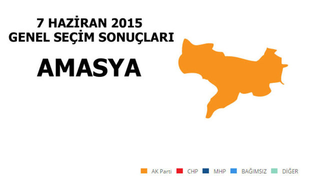 AK PARTİ: %45.77 - MİLLETVEKİLİ SAYISI: 1  - CHP: %26.22 - MİLLETVEKİLİ SAYISI: 1 - MHP: %22.92 - MİLLETVEKİLİ SAYISI: 0 -
