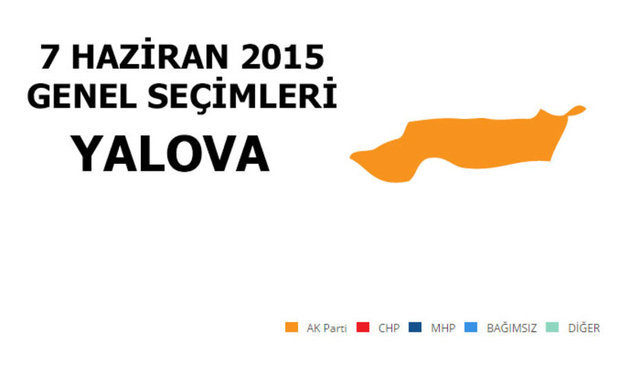 AK PARTİ: %39,49 - MİLLETVEKİLİ SAYISI: 1 - CHP: %29,11 - MİLLETVEKİLİ SAYISI: 1 - MHP: %19,45 - MİLLETVEKİLİ SAYISI: 0 - HDP: %8,30 - MİLLETVEKİLİ SAYISI: 0 - SP: %1,95 - MİLLETVEKİLİ SAYISI: 0