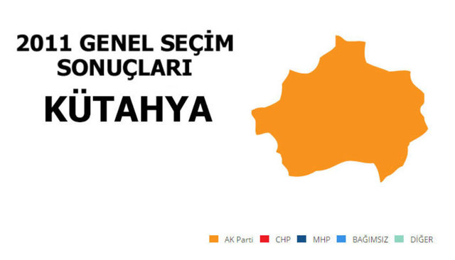 AK PARTİ: %64,59 - MİLLETVEKİLİ SAYISI: 4 - MHP: %15,83 - MİLLETVEKİLİ SAYISI: 1 - CHP: %12,44 - MİLLETVEKİLİ SAYISI: 0 - SP: %2,48 - MİLLETVEKİLİ SAYISI: 0 - DP: %1,74 - MİLLETVEKİLİ SAYISI: 0