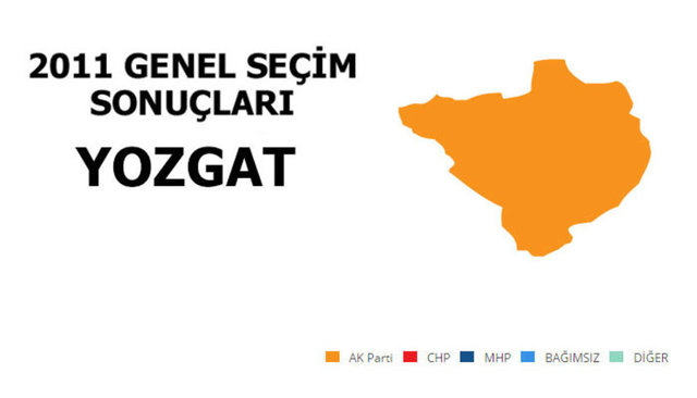 AK PARTİ: %66,42 - MİLLETVEKİLİ SAYISI: 3 - MHP: %18,29 - MİLLETVEKİLİ SAYISI: 1 - CHP: %10,95 - MİLLETVEKİLİ SAYISI: 0 - BBP: %1,25 - MİLLETVEKİLİ SAYISI: 0 - SP: %1,09 - MİLLETVEKİLİ SAYISI: 0 -
