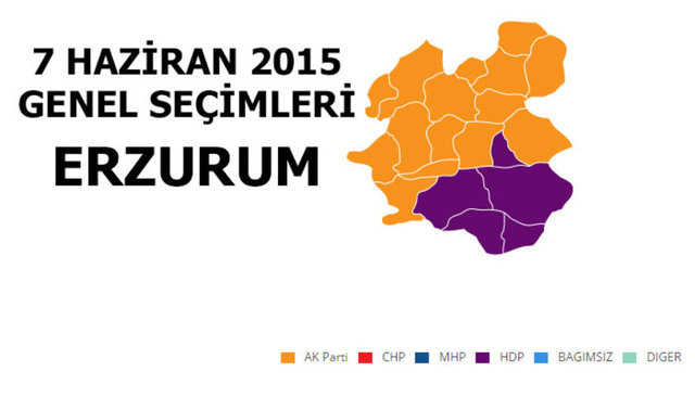 AK PARTİ: %52,02 - MİLLETVEKİLİ SAYISI: 4 - MHP: %23,47 - MİLLETVEKİLİ SAYISI: 1 - HDP: %17,78 - MİLLETVEKİLİ SAYISI: 1 - CHP: %2,75 - MİLLETVEKİLİ SAYISI: 0 - SP: %2,38 - MİLLETVEKİLİ SAYISI: 0
