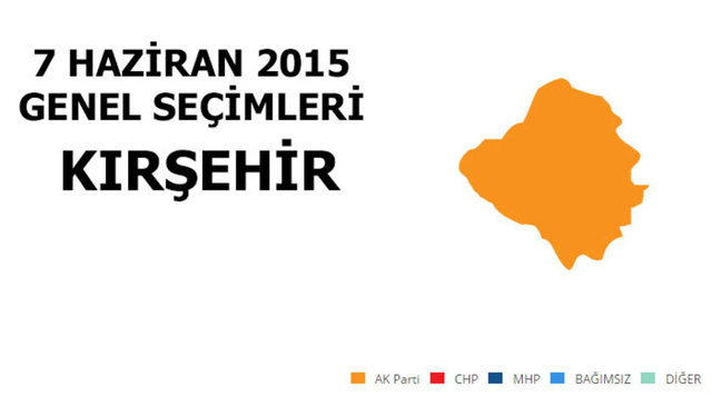 AK PARTİ: %39,61 - MİLLETVEKİLİ SAYISI: 1 - MHP: %32,15 - MİLLETVEKİLİ SAYISI: 1 - CHP: %19,35 - MİLLETVEKİLİ SAYISI: 0 - HDP: %6,10 - MİLLETVEKİLİ SAYISI: 0 - SP: %1,28 - MİLLETVEKİLİ SAYISI: 0