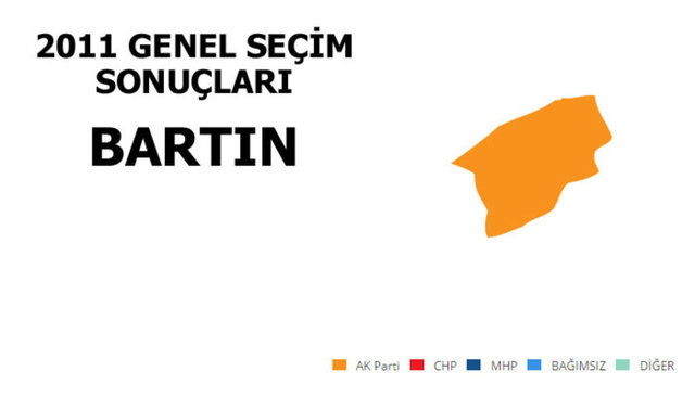 AK PARTİ: % 38,87 - MİLLETVEKİLİ SAYISI: 3 - CHP: %34,05 - MİLLETVEKİLİ SAYISI: 3 - MHP: % 20,26 - MİLLETVEKİLİ SAYISI: 2 - HDP: % 3,07 - MİLLETVEKİLİ SAYISI: 0