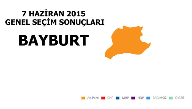 AK PARTİ: % 60,25 - MİLLETVEKİLİ SAYISI: 1 - MHP: % 32,01 - MİLLETVEKİLİ SAYISI: 1 - SP: %2,89 - MİLLETVEKİLİ SAYISI: 0 - CHP: %2,46 - MİLLETVEKİLİ SAYISI: 0 - HDP: %1,08 - MİLLETVEKİLİ SAYISI: 0