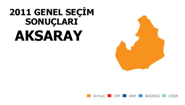 AK PARTİ: %66.09 - MİLLETVEKİLİ SAYISI: 3  - MHP: %17.98 - MİLLETVEKİLİ SAYISI: 0 - CHP: %11.72 - MİLLETVEKİLİ SAYISI: 0