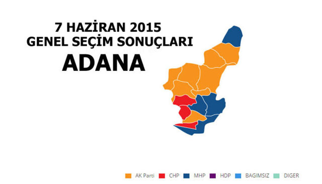 AK PARTİ: %29.95  - MİLLETVEKİLİ SAYISI: 5 - CHP: %28.82 - MİLLETVEKİLİ SAYISI: 4 - MHP: %23.40 - MİLLETVEKİLİ SAYISI: 3  - HDP: %14.43  - MİLLETVEKİLİ SAYISI: 2 -