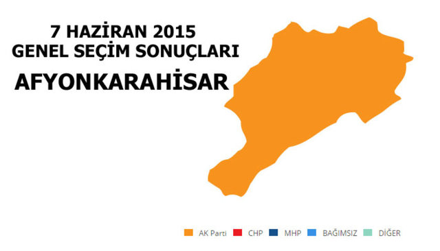 AK PARTİ: %52.36 - MİLLETVEKİLİ SAYISI: 3  - MHP: %25.45  - MİLLETVEKİLİ SAYISI: 1 - CHP: %16.74 - MİLLETVEKİLİ SAYISI: 1