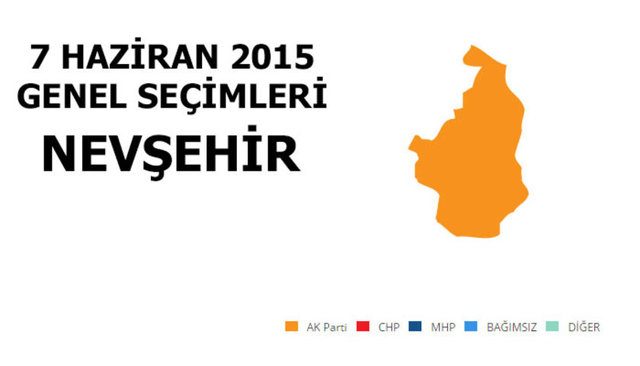 AK PARTİ: %52,46 - MİLLETVEKİLİ SAYISI: 2 - MHP: %27,71 - MİLLETVEKİLİ SAYISI: 1 - CHP: %14,93 - MİLLETVEKİLİ SAYISI: 0 - SP: %1,80 - MİLLETVEKİLİ SAYISI: 0 - HDP: %1,39 - MİLLETVEKİLİ SAYISI: 0 -