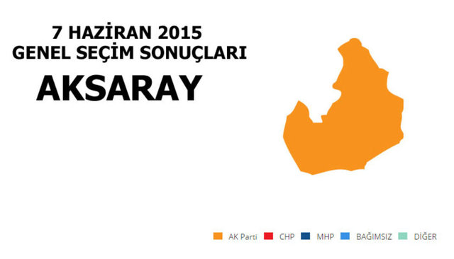 AK PARTİ: %58.39 - MİLLETVEKİLİ SAYISI: 2  - MHP: %30.31 - MİLLETVEKİLİ SAYISI: 0 - CHP: %6.67 - MİLLETVEKİLİ SAYISI: 0 - HDP: %1.31  - MİLLETVEKİLİ SAYISI: 0