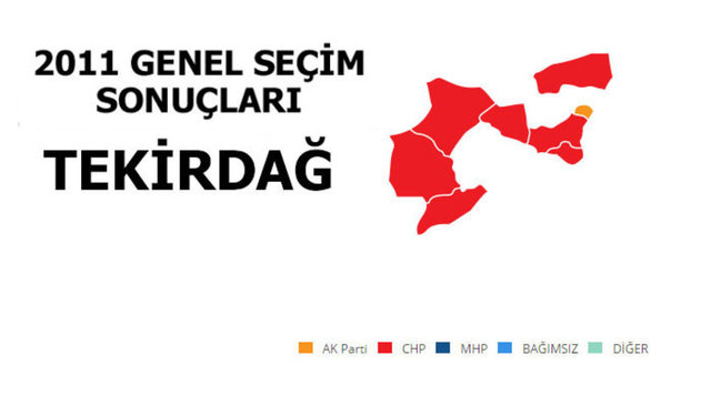CHP: %44,41 - MİLLETVEKİLİ SAYISI: 3 - AK PARTİ: %35,94 - MİLLETVEKİLİ SAYISI: 2 - MHP: %13,41 - MİLLETVEKİLİ SAYISI: 1 - BAĞIMSIZ: %1,57 - MİLLETVEKİLİ SAYISI: 0