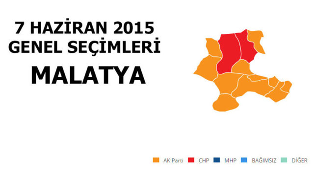 AK PARTİ: %58,61 - MİLLETVEKİLİ SAYISI: 5 - CHP: %16,60 - MİLLETVEKİLİ SAYISI: 1 - MHP: %11,40 - MİLLETVEKİLİ SAYISI: 0 - HDP: %7,91 - MİLLETVEKİLİ SAYISI: 0 - BAĞIMSIZ: %2,58 - MİLLETVEKİLİ SAYISI: 0