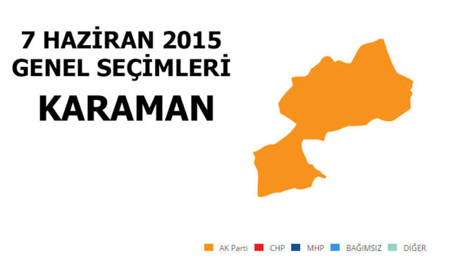 AK PARTİ: %55,53 - MİLLETVEKİLİ SAYISI: 2 - MHP: %22,81 - MİLLETVEKİLİ SAYISI: 0 - CHP: %15,52 - MİLLETVEKİLİ SAYISI: 0 - SP: %2,80 - MİLLETVEKİLİ SAYISI: 0 - HDP: %1,20 - MİLLETVEKİLİ SAYISI: 0