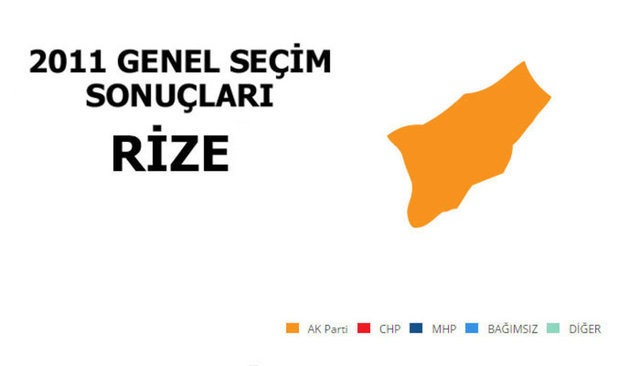 AK PARTİ: %68,91 - MİLLETVEKİLİ SAYISI: 3 - CHP: %17,11 - MİLLETVEKİLİ SAYISI: 0 - MHP: %7,65 - MİLLETVEKİLİ SAYISI: 0 - SP: %3,20 - MİLLETVEKİLİ SAYISI: 0