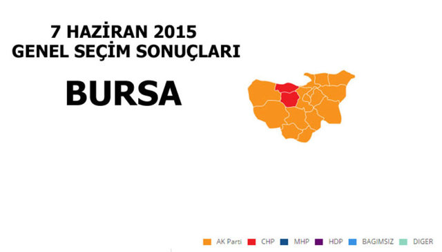 AK PARTİ: %43,86 - MİLLETVEKİLİ SAYISI: 9 - CHP: %27,95 - MİLLETVEKİLİ SAYISI: 5 - MHP: %17,68 - MİLLETVEKİLİ SAYISI: 3 - HDP: %5,51 - MİLLETVEKİLİ SAYISI: 1 - SP: %3,21 - MİLLETVEKİLİ SAYISI: 0 -
