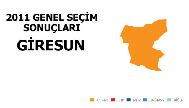 AK PARTİ: %59,38 - MİLLETVEKİLİ SAYISI: 3 - CHP: %23,69 - MİLLETVEKİLİ SAYISI: 1 - MHP: %11,91 - MİLLETVEKİLİ SAYISI: 0 - SP: %1,67 - MİLLETVEKİLİ SAYISI: 0