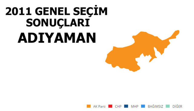 AK PARTİ: %67.30  - MİLLETVEKİLİ SAYISI: 4  - CHP: %16.59 - MİLLETVEKİLİ SAYISI: 1 -