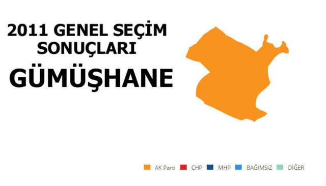 AK PARTİ: %65,02 - MİLLETVEKİLİ SAYISI: 2 - MHP: %21,58 - MİLLETVEKİLİ SAYISI: 0 - CHP: %7,77 - MİLLETVEKİLİ SAYISI: 0 - SP: %2,45 - MİLLETVEKİLİ SAYISI: 0