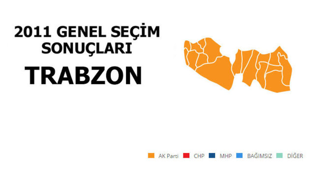 AK PARTİ: %58,65 - MİLLETVEKİLİ SAYISI: 4 - CHP: %18,30 - MİLLETVEKİLİ SAYISI: 1 - MHP: %15,29 - MİLLETVEKİLİ SAYISI: 1 - SP: %3,48 - MİLLETVEKİLİ SAYISI: 0 - HAS PARTİ: %1,65 - MİLLETVEKİLİ SAYISI: 0 -