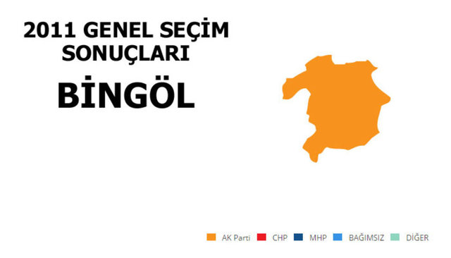 AK PARTİ: %67,07 - MİLLETVEKİLİ SAYISI: 2 - BAĞIMSIZ: % 23,90 - MİLLETVEKİLİ SAYISI: 1 - CHP: %3,07 - MİLLETVEKİLİ SAYISI: 0 - MHP: %1,33 - MİLLETVEKİLİ SAYISI: 0