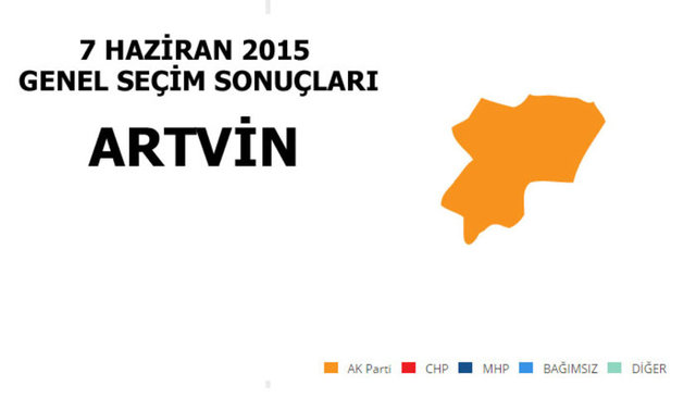 AK PARTİ: % 38.80 - MİLLETVEKİLİ SAYISI: 1  - CHP: % 30.99 - MİLLETVEKİLİ SAYISI: 1 - MHP: % 22.94 - MİLLETVEKİLİ SAYISI: 0 - HHP: % 2.72 - MİLLETVEKİLİ SAYISI: 0