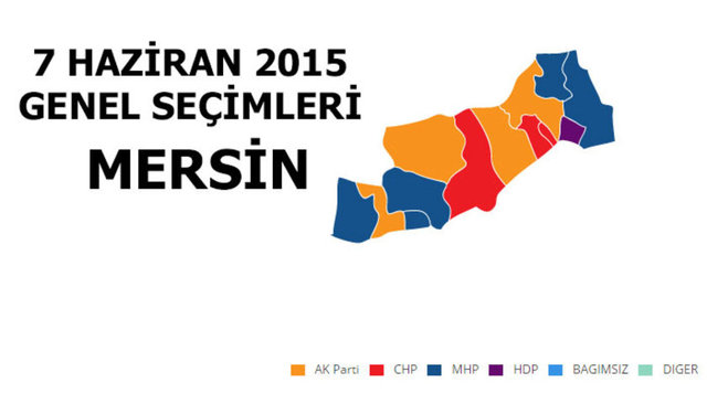 CHP: %28,95 - MİLLETVEKİLİ SAYISI: 3 - AK PARTİ: %25,88 - MİLLETVEKİLİ SAYISI: 3 - MHP: %24,81 - MİLLETVEKİLİ SAYISI: 3 - HDP: %17,85 - MİLLETVEKİLİ SAYISI: 2 - SP: %1,03 - MİLLETVEKİLİ SAYISI: 0