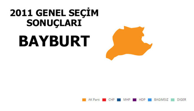 AK PARTİ: % 63,39 - MİLLETVEKİLİ SAYISI: 1 - MHP: % 24,21 - MİLLETVEKİLİ SAYISI: 0 - SP: % 4,72 - MİLLETVEKİLİ SAYISI: 0 - CHP: %3,89 - MİLLETVEKİLİ SAYISI: 0