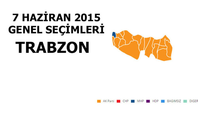 AK PARTİ: %55,42 - MİLLETVEKİLİ SAYISI: 4 - MHP: %21,01 - MİLLETVEKİLİ SAYISI: 1 - CHP: %17,01 - MİLLETVEKİLİ SAYISI: 1 - SP: %3,60 - MİLLETVEKİLİ SAYISI: 0