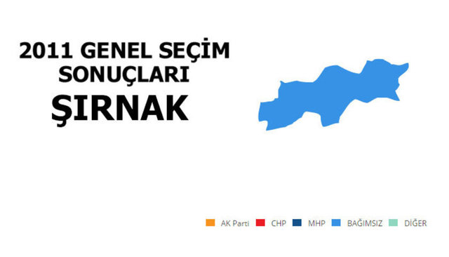 BAĞIMSIZ: %72,31 - MİLLETVEKİLİ SAYISI: 3 - AK PARTİ: %20,61 - MİLLETVEKİLİ SAYISI: 1 - CHP: %2,98 - MİLLETVEKİLİ SAYISI: 0 - MHP: %1,17 - MİLLETVEKİLİ SAYISI: 0 - BBP: %1,05 - MİLLETVEKİLİ SAYISI: 0