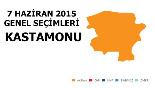 AK PARTİ: %48,69 - MİLLETVEKİLİ SAYISI: 2 - MHP: %27,24 - MİLLETVEKİLİ SAYISI: 1 - CHP: %18,63 - MİLLETVEKİLİ SAYISI: 0 - SP: %1,57 - MİLLETVEKİLİ SAYISI: 0 -