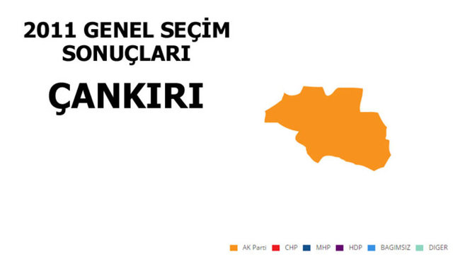CHP: %39,54 - MİLLETVEKİLİ SAYISI: 2 - AK PARTİ: %34,21 - MİLLETVEKİLİ SAYISI: 1 - MHP: %20,02 - MİLLETVEKİLİ SAYISI: 1 - HDP: %2,68 - MİLLETVEKİLİ SAYISI: 0