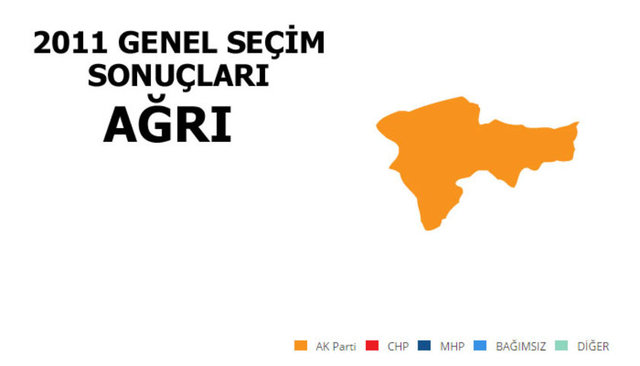 AK PARTİ: %47.62 - MİLLETVEKİLİ SAYISI: 3  - BAĞIMSIZ: %43.42  - MİLLETVEKİLİ SAYISI: 1 - MHP: %2.22 - MİLLETVEKİLİ SAYISI: 0 - CHP: %2.22 - MİLLETVEKİLİ SAYISI: 0