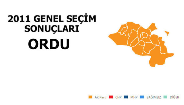 AK PARTİ: %60,21 - MİLLETVEKİLİ SAYISI: 5 - CHP: %22,61 - MİLLETVEKİLİ SAYISI: 1 - MHP: %11,66 - MİLLETVEKİLİ SAYISI: 0 - HAS PARTİ: %1,49 - MİLLETVEKİLİ SAYISI: 0