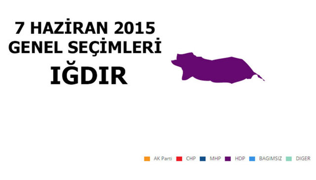 HDP: %56,73 - MİLLETVEKİLİ SAYISI: 2 - MHP: %27,08 - MİLLETVEKİLİ SAYISI: 0 - AK PARTİ: %10,85 - MİLLETVEKİLİ SAYISI: 0 - CHP: %3,59 - MİLLETVEKİLİ SAYISI: 0 -