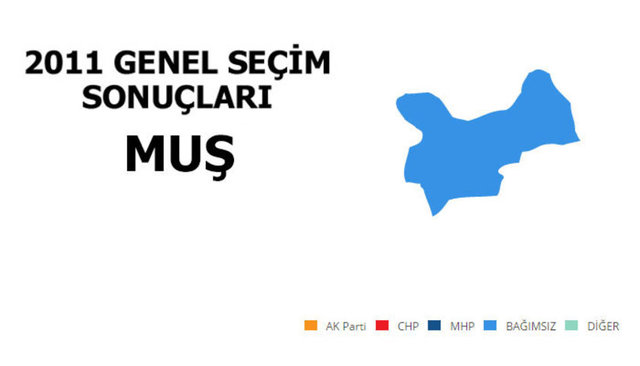 BAĞIMSIZ: %44,26 - MİLLETVEKİLİ SAYISI: 2 - AK PARTİ: %42,83 - MİLLETVEKİLİ SAYISI: 2 - MHP: %4,38 - MİLLETVEKİLİ SAYISI: 0 - CHP: %4,15 - MİLLETVEKİLİ SAYISI: 0 - BBP: %1,24 - MİLLETVEKİLİ SAYISI: 0 -