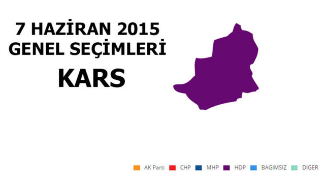 HDP: %44,00 - MİLLETVEKİLİ SAYISI: 2 - AK PARTİ: %26,64 - MİLLETVEKİLİ SAYISI: 1 - MHP: %14,03 - MİLLETVEKİLİ SAYISI: 0 - CHP: %11,96 - MİLLETVEKİLİ SAYISI: 0 -