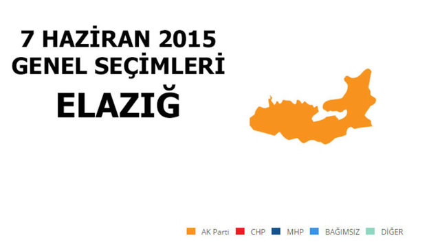 AK PARTİ: %52,92 - MİLLETVEKİLİ SAYISI: 3 - MHP: %20,85 - MİLLETVEKİLİ SAYISI: 1 - HDP: %15,25 - MİLLETVEKİLİ SAYISI: 0 - CHP: %6,66 - MİLLETVEKİLİ SAYISI: 0 - SP: %2,95 - MİLLETVEKİLİ SAYISI: 0