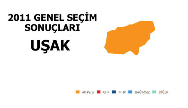 AK PARTİ: %49,75 - MİLLETVEKİLİ SAYISI: 2 - CHP: %29,77 - MİLLETVEKİLİ SAYISI: 1 - MHP: %16,32 - MİLLETVEKİLİ SAYISI: 0 - SP: %1,20 - MİLLETVEKİLİ SAYISI: 0