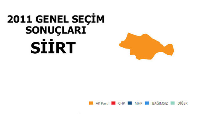 AK PARTİ: %48,03 - MİLLETVEKİLİ SAYISI: 2 - BAĞIMSIZ: %42,45 - MİLLETVEKİLİ SAYISI: 1 - CHP: %2,88 - MİLLETVEKİLİ SAYISI: 0 - BBP: %1,60 - MİLLETVEKİLİ SAYISI: 0 - HAS PARTİ: %1,18 - MİLLETVEKİLİ SAYISI: 0 -