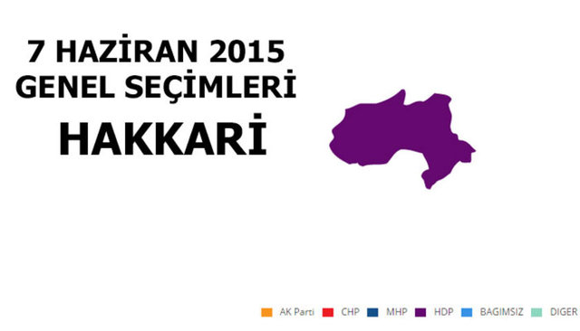 HDP: %86,40 - MİLLETVEKİLİ SAYISI: 3 - AK PARTİ: %8,78 - MİLLETVEKİLİ SAYISI: 0 - MHP: %2,49 - MİLLETVEKİLİ SAYISI: 0 - CHP: %1,02 - MİLLETVEKİLİ SAYISI: 0