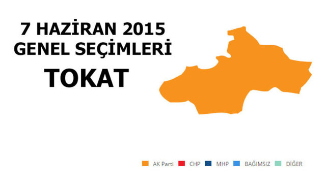 AK PARTİ: %51,61 - MİLLETVEKİLİ SAYISI: 3 - MHP: %21,98 - MİLLETVEKİLİ SAYISI: 1 - CHP: %20,85 - MİLLETVEKİLİ SAYISI: 1 - SP: %2,92 - MİLLETVEKİLİ SAYISI: 0 - HDP: %1,27 - MİLLETVEKİLİ SAYISI: 0